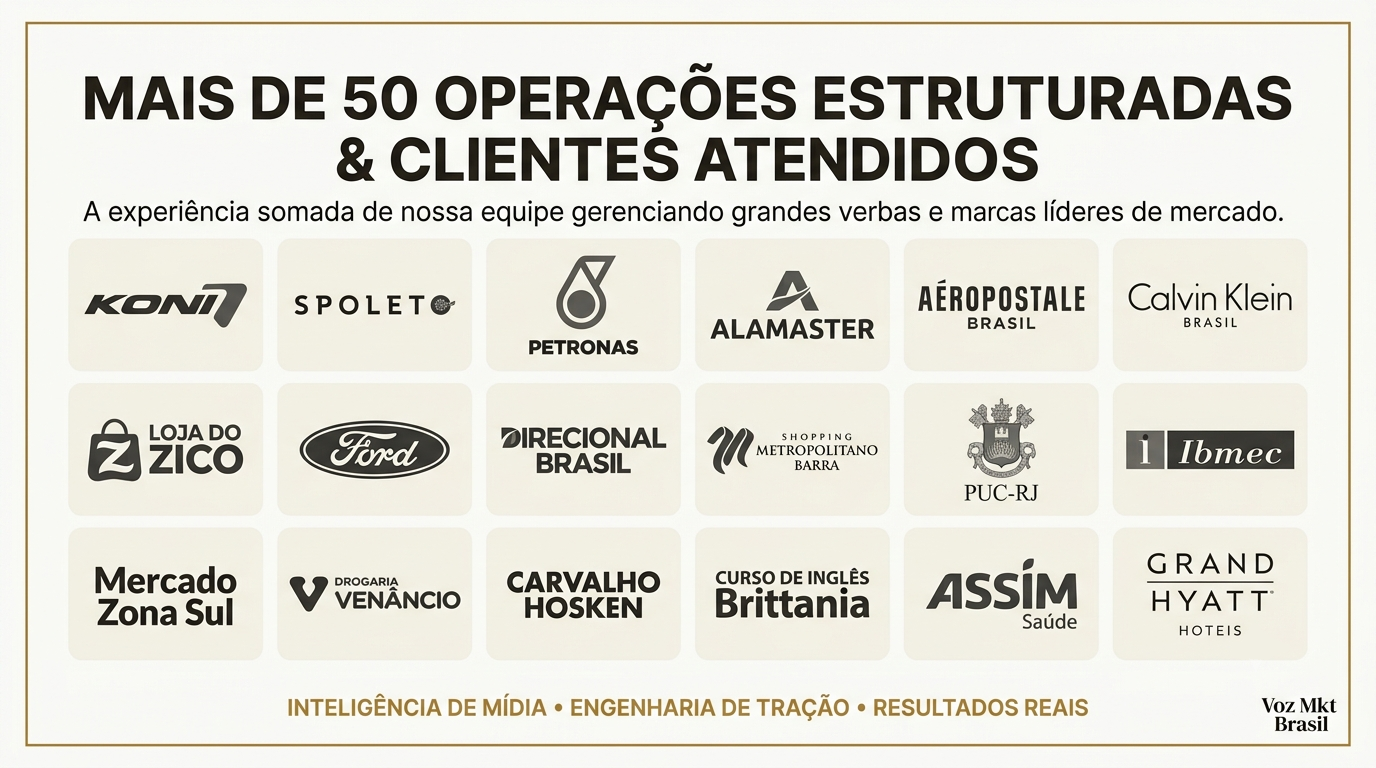 Nossas Marcas e Conquistas - Voz Mkt Brasil
